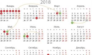 Официальные праздники и выходные дни в россии